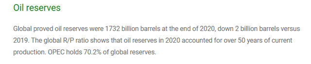 50+ Year Of Oil Reserves