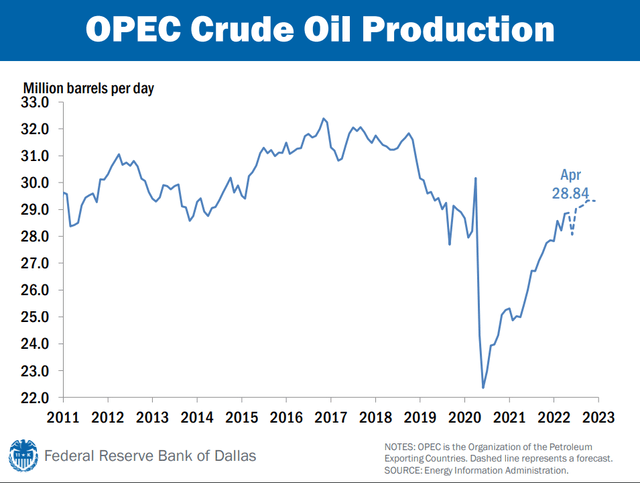 OPEC Supply Cuts