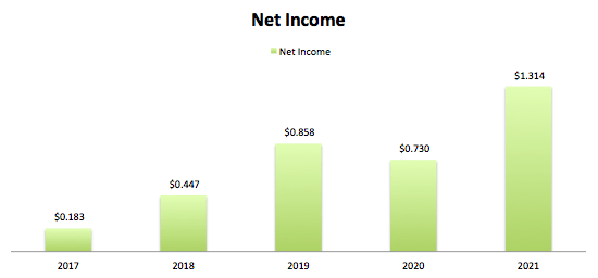 One Main Holdings Net Income