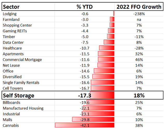 CubeSmart Stock A Smart Pick With Pricing Power (NYSECUBE) Seeking Alpha