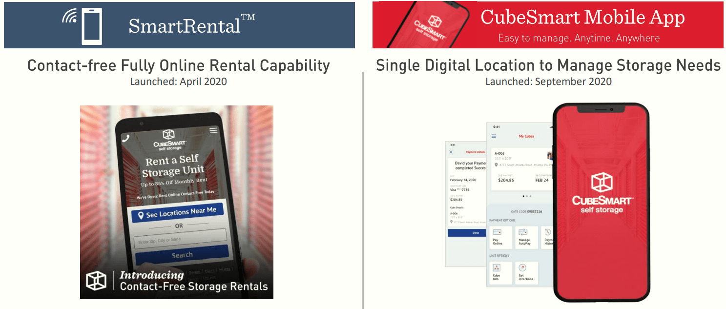 CubeSmart Stock A Smart Pick With Pricing Power (NYSECUBE) Seeking Alpha