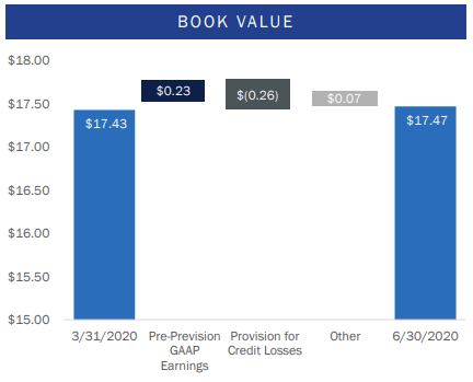 Chart, waterfall chart Description automatically generated