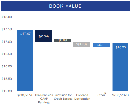 Chart, waterfall chart Description automatically generated