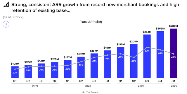 BigCommerce ARR growth