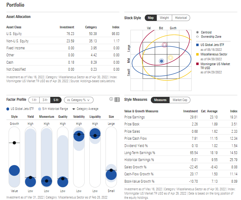 Fly Away From The JETS ETF (NYSEARCAJETS) Seeking Alpha