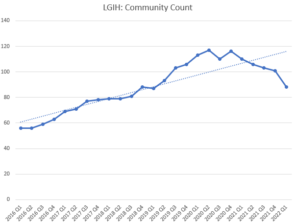 LGIH Community Count
