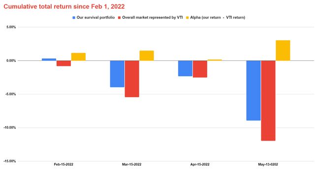 ProShares UltraPro QQQ (TQQQ) ETF: Fortune favours the brave