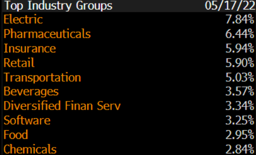 JEPI ETF top industry holdings
