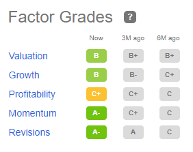 KRO seeking alpha quant rating