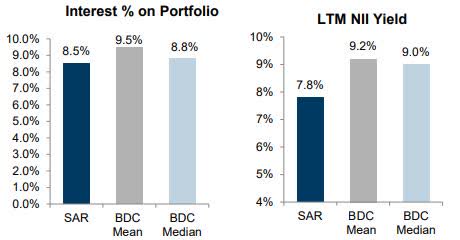 Bkcc Dividend