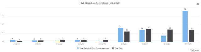 Net debt