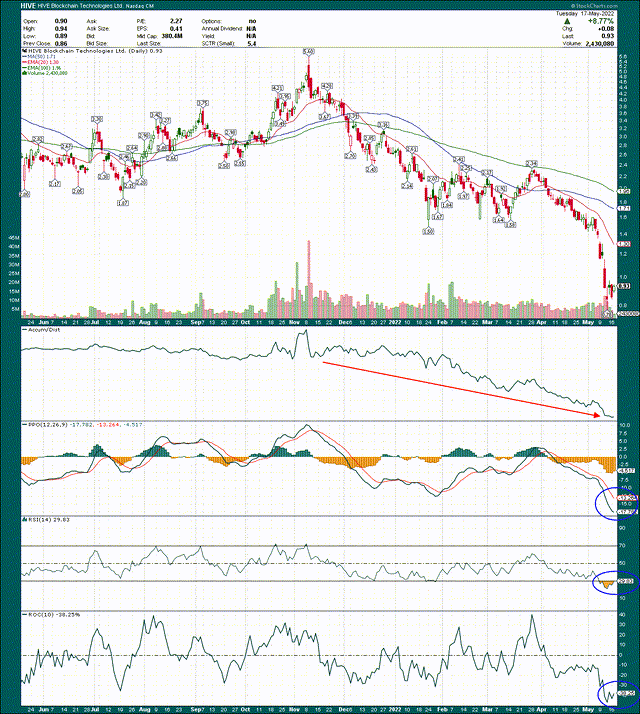 HIVE stock chart 