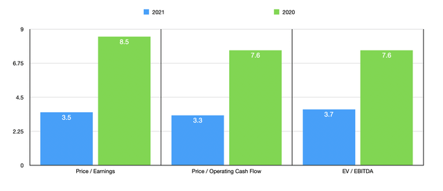 Century Communities Stock: An Attractive Way To Play Housing (NYSE:CCS)