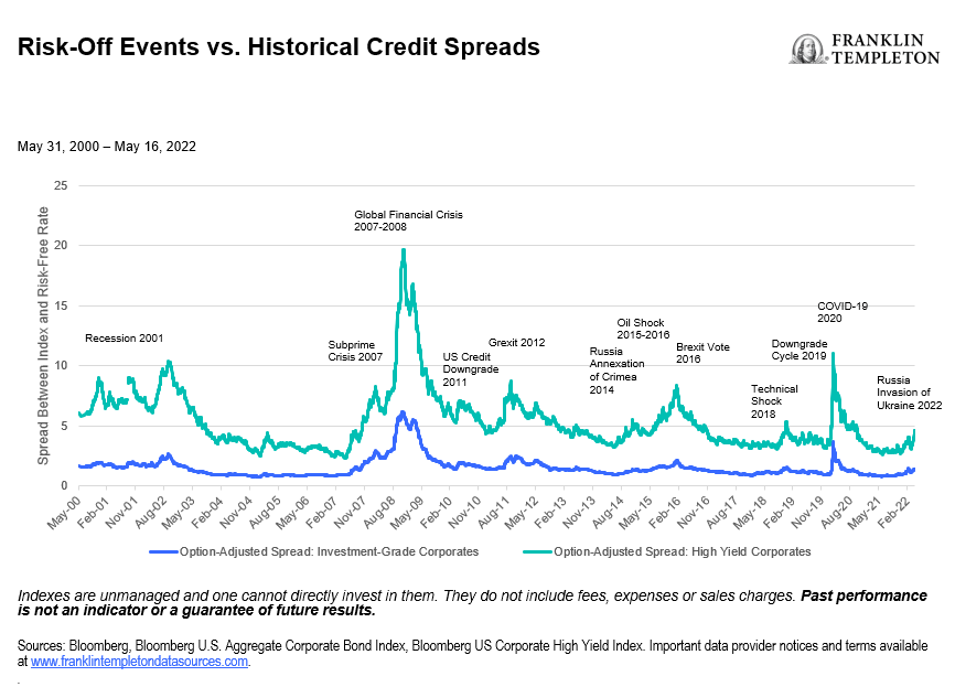 Credit This Time Is Different? Seeking Alpha