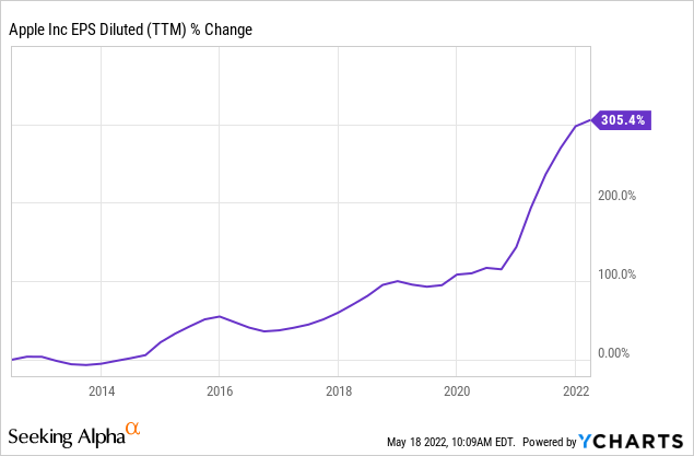 Why Activision Blizzard Stock Plunged 26% in 2018