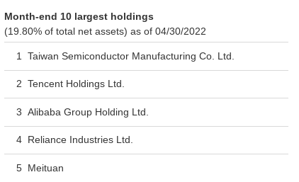 Top 5 Holdings