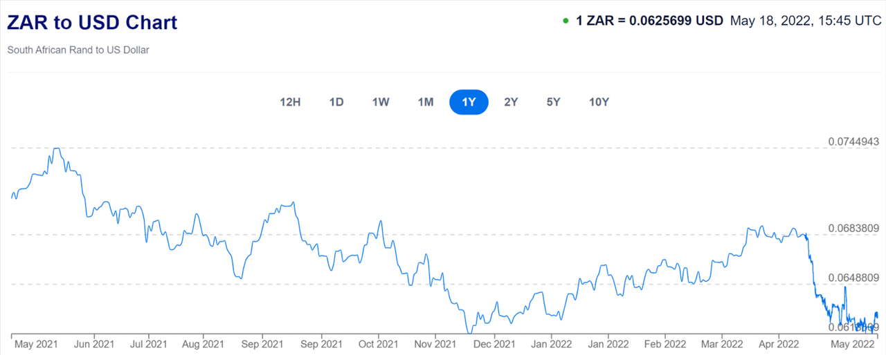 Karooooo Limited Continues With Growth Plans (NASDAQ:KARO) | Seeking Alpha