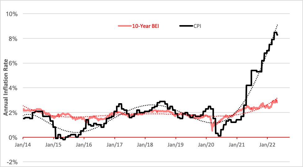 equilibrium inflation