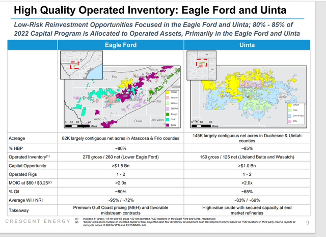 Crescent Energy Production Growth Strategy In Eagle Ford And Uinta