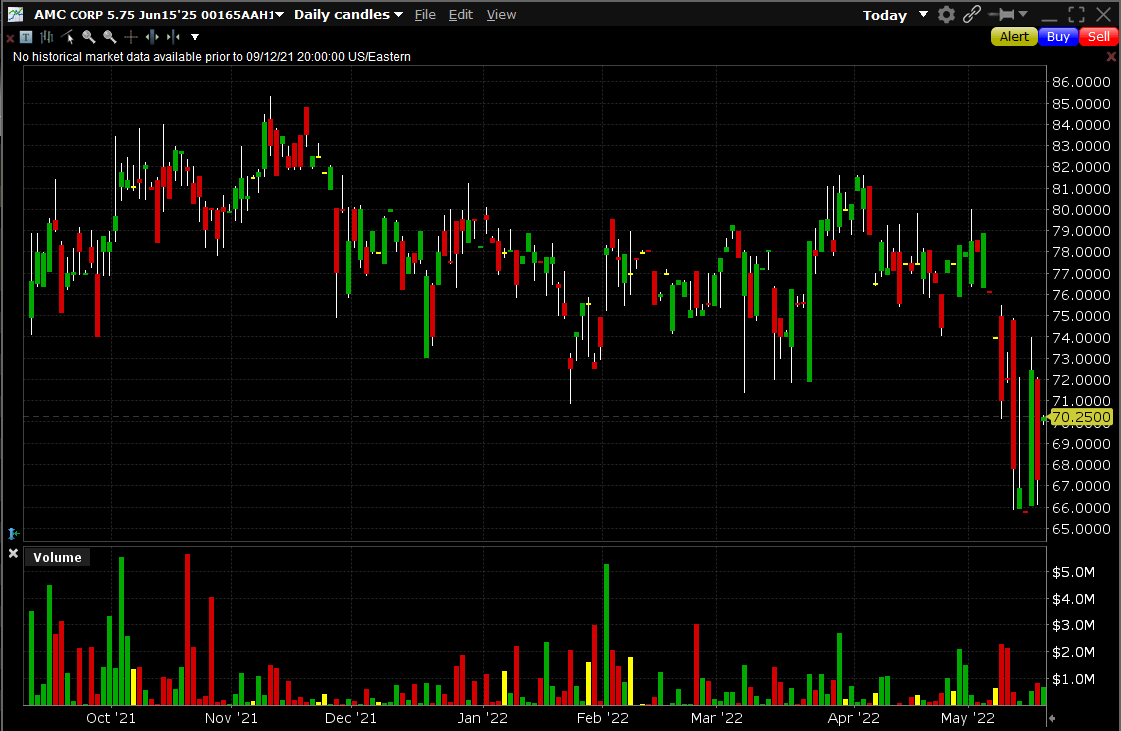 Is AMC Stock A Buy, Sell, Or Hold After Recent Earnings? Seeking Alpha