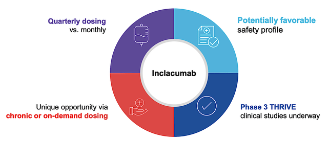 inclacumab profile