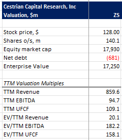 ZS Valuation