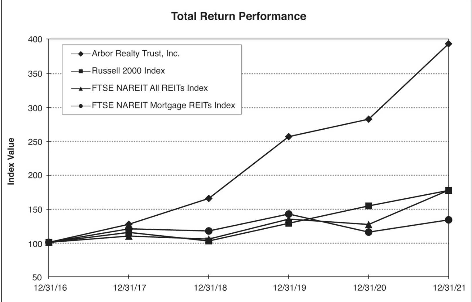 Abr Stock Dividend Date Arbor Realty Stock: 9% Yield, Good Q1 2022 Growth (NYSE:ABR) | Seeking Alpha