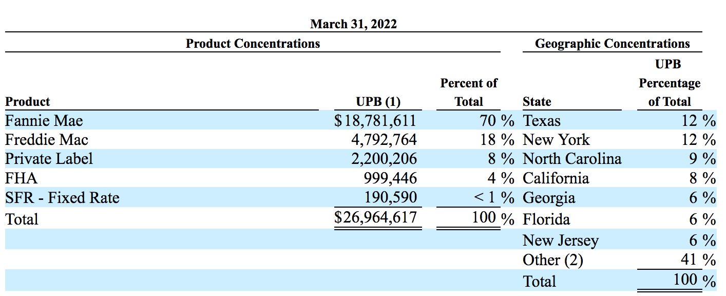 Abr Stock Dividend Date Arbor Realty Stock: 9% Yield, Good Q1 2022 Growth (NYSE:ABR) | Seeking Alpha