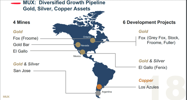 McEwen Mining - Asset Portfolio