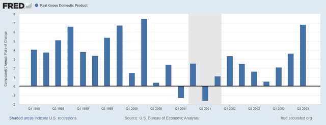 Negative Growth - Definition, Economic Analysis, Impact