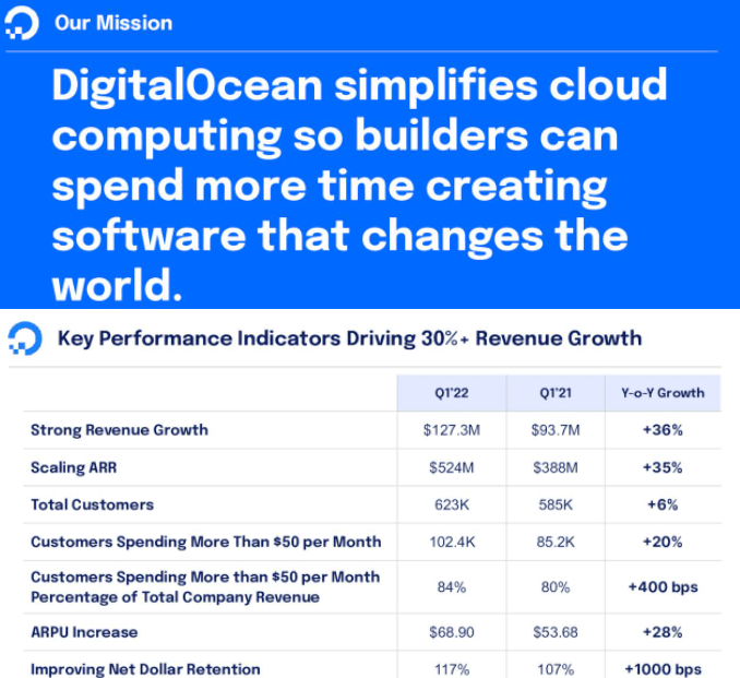 DigitalOcean Small, Resilient, And Potential Acquisition Target (NYSE