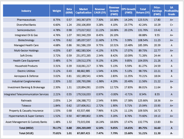 MGV Industry Snapshot