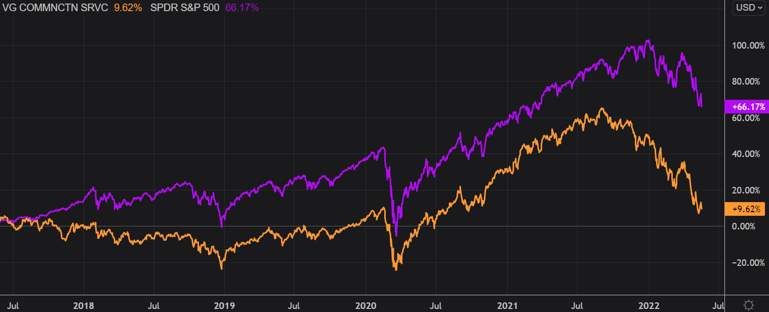 Vox Etf Price