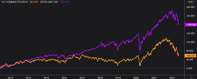 Refinitiv Eikon