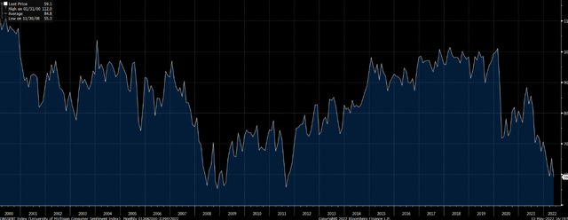 Bloomberg