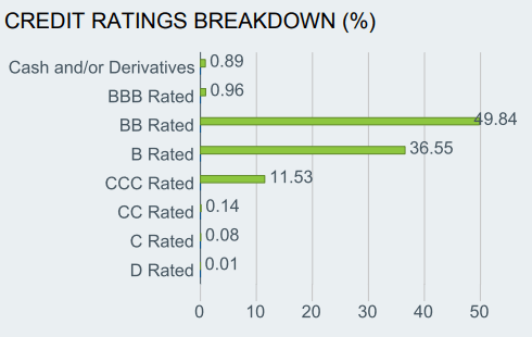 credit ratings breakdown 