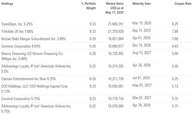 holdings 