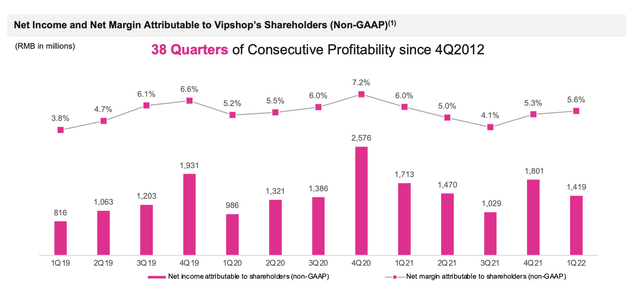 Vipshop: Does Valuation Matter? (NYSE:VIPS) | Seeking Alpha