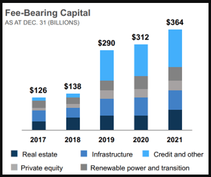 Brookfield Asset Management Stock: Resilience, Indispensability ...