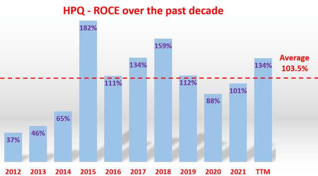 Source: author and Seeking Alpha.