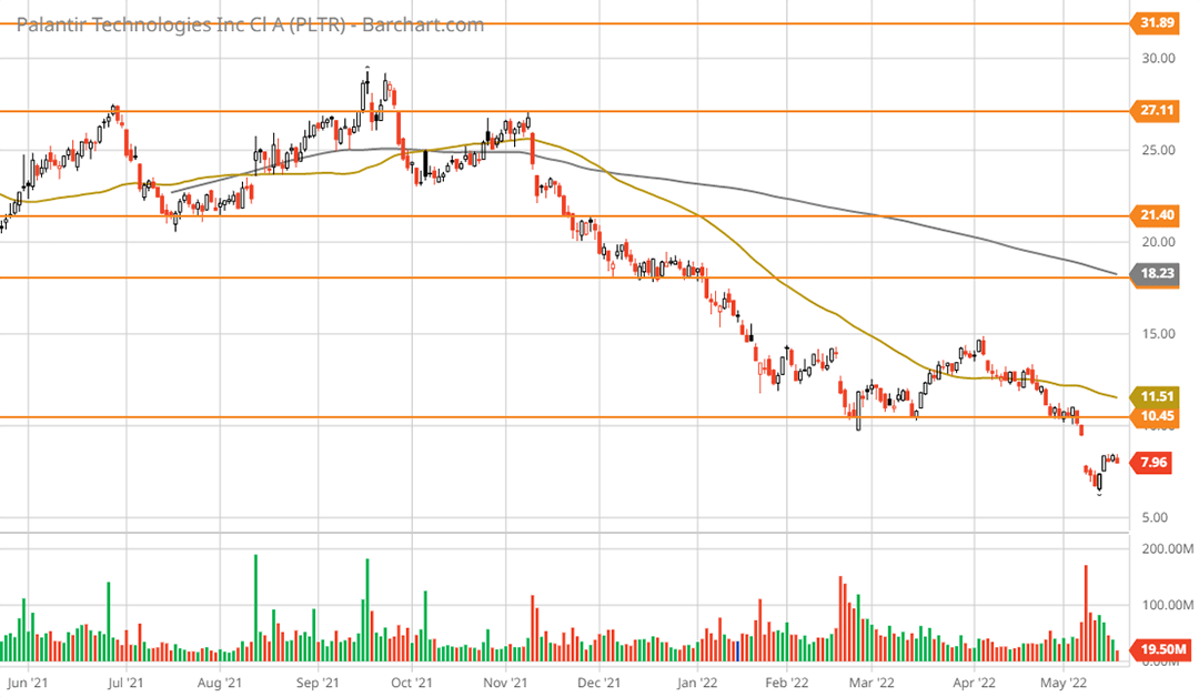 Palantir: Visibility Into The Upside (NYSE:PLTR) | Seeking Alpha