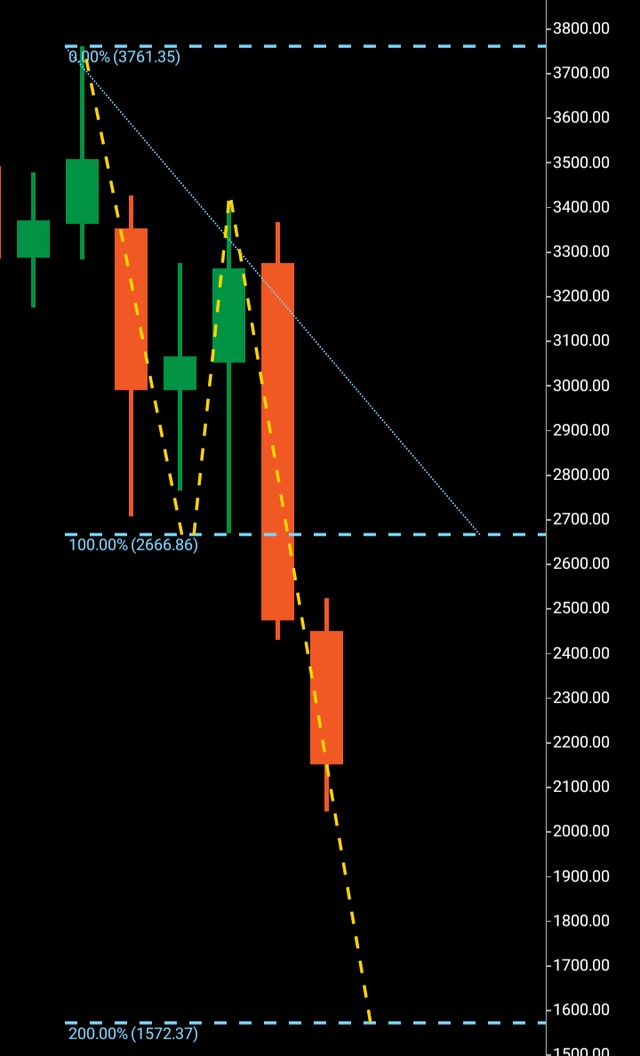 C Trader chart for Amazon