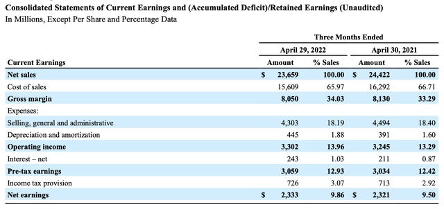 table showing earnings