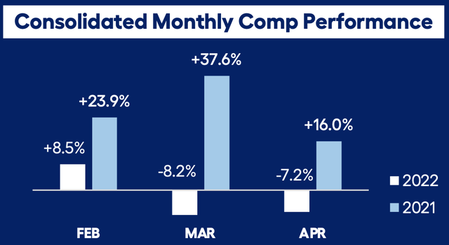 bar chart showing performance