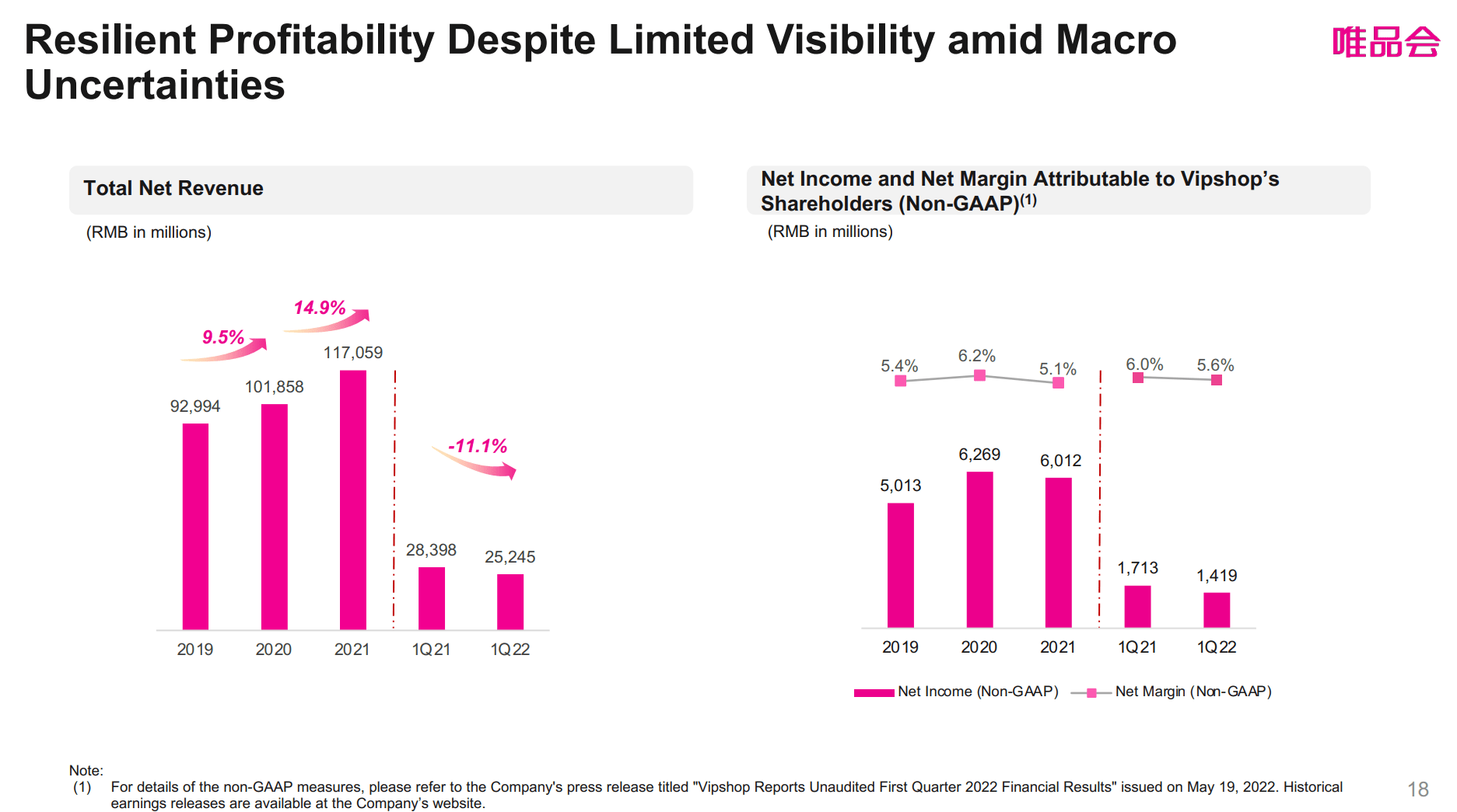 VIPS Stock Undervalued Based On Fundamentals (NYSEVIPS) Seeking Alpha