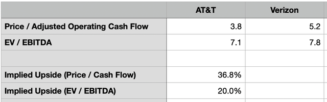 AT&T gegen Verizon