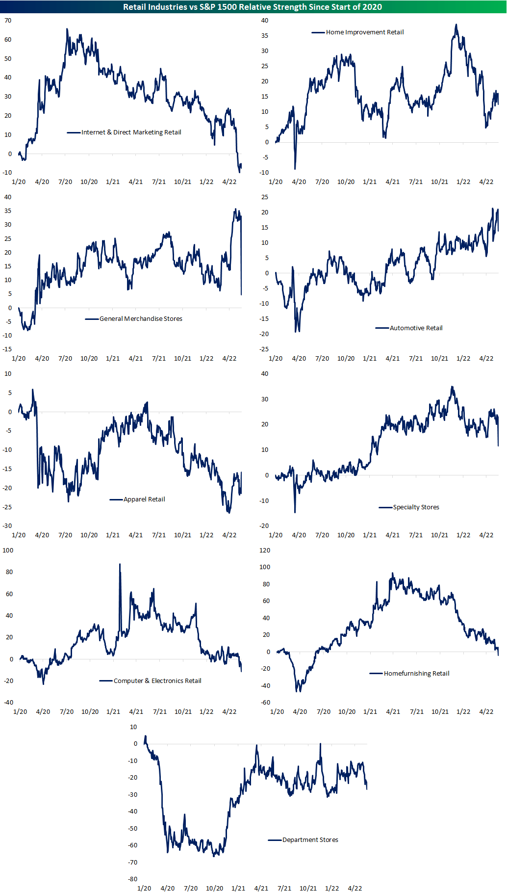 Retail roiled | Seeking Alpha