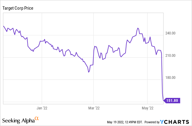 wwy stock price today