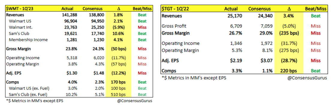 Why Five Below Dropped So Much (NASDAQ:FIVE) - Seeking Alpha 7 Walmart's and Target's results