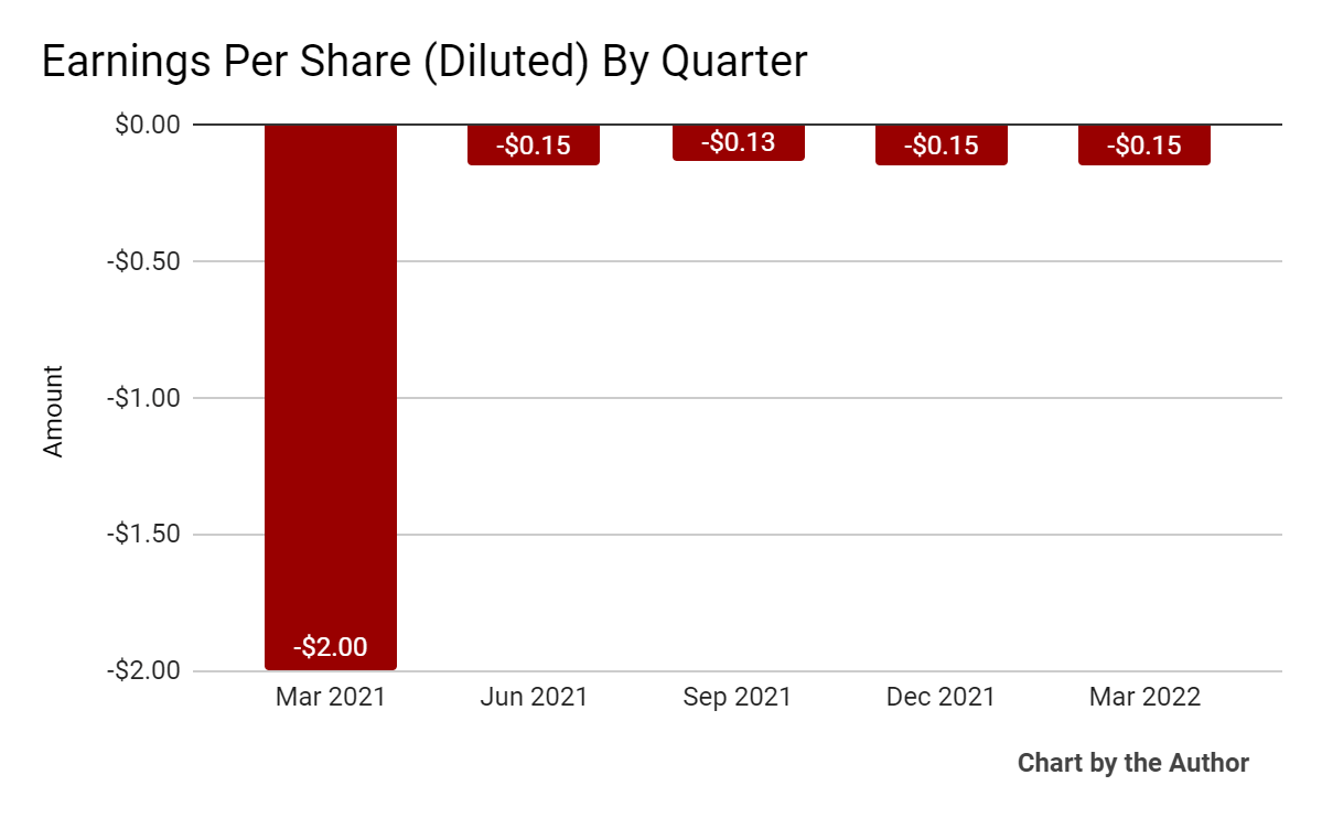 Alkami Technology Grows Revenue But Operating Losses Mount (NASDAQ:ALKT ...